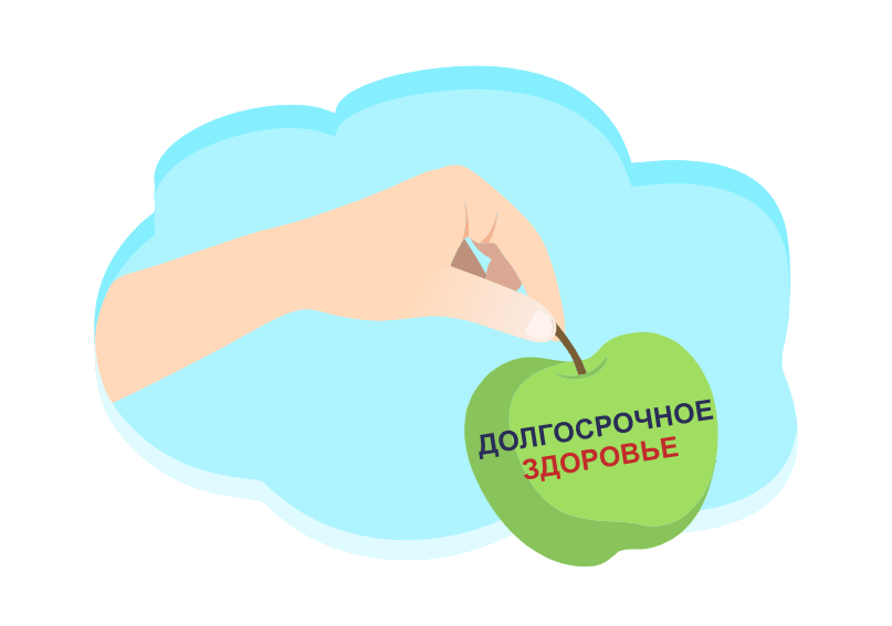 Определение областей для укрепления здоровья