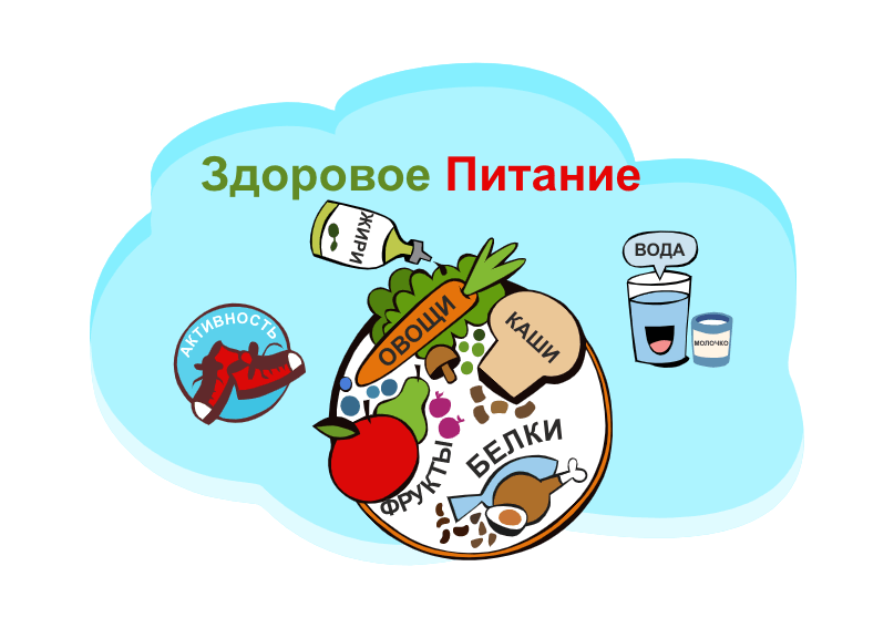Употребляйте здоровую пищу