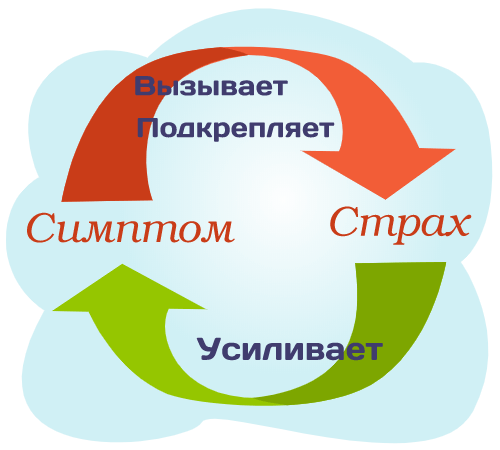 порочный круг страха