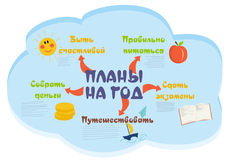 Как правильно написать свой список 10 целей на год