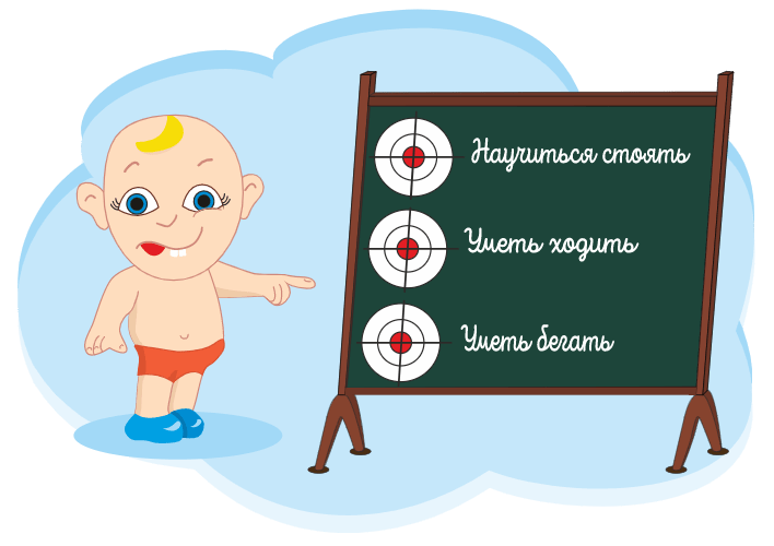 Сначала – простой план.