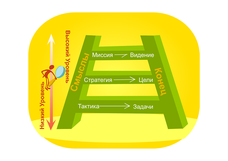 Свяжите список со своим видением