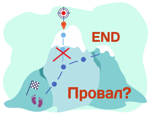 Провал цели или нет. Цель не достигнута.