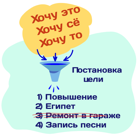 Ставим цель из желаний. Конкретный список целей