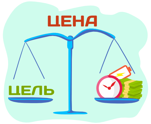 Цена цели. Цель имеет стоимость