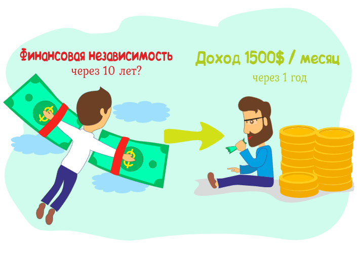 Measurable. По методу SMART цель должна быть измерима