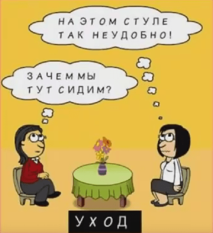 Структурирование времени по Э. Берну: 