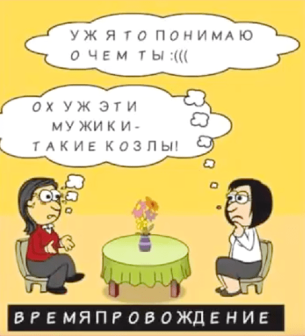 Структурирование времени по Э. Берну: 