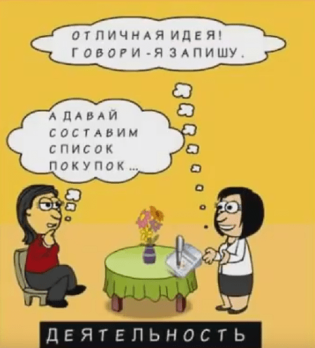 Структурирование времени по Э. Берну: 