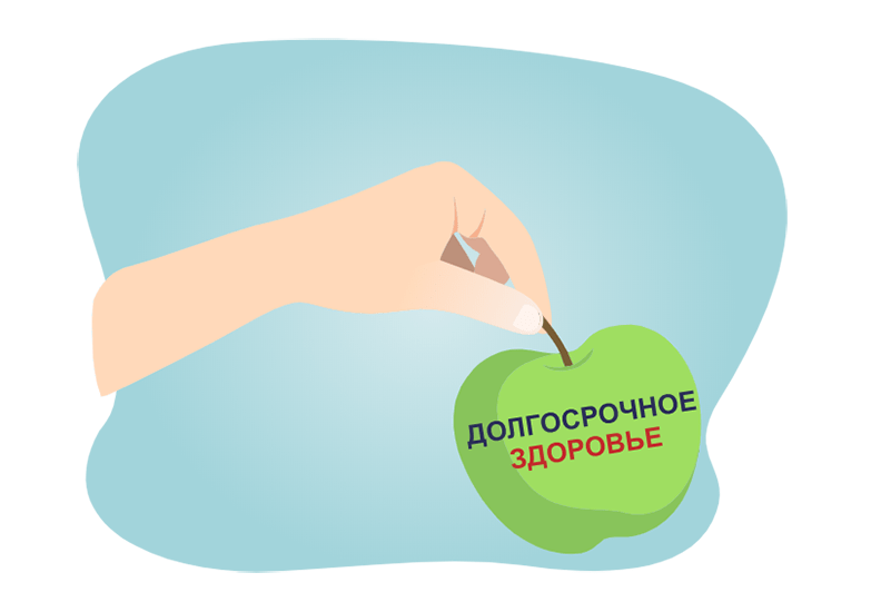 Определение областей для укрепления здоровья