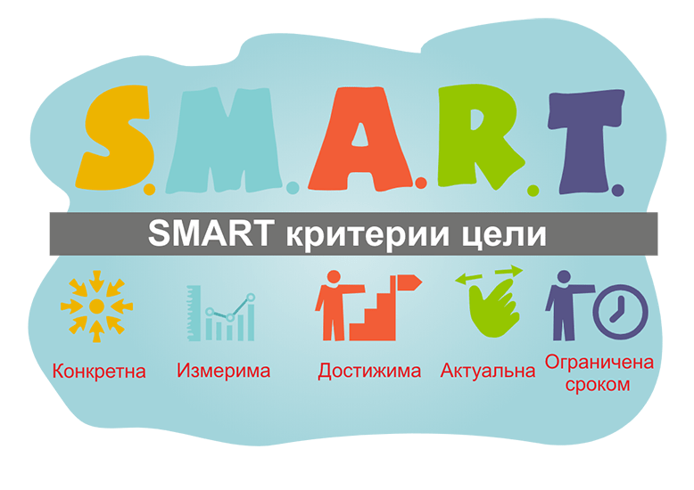 SMART критерии цели – расшифровка на примерах