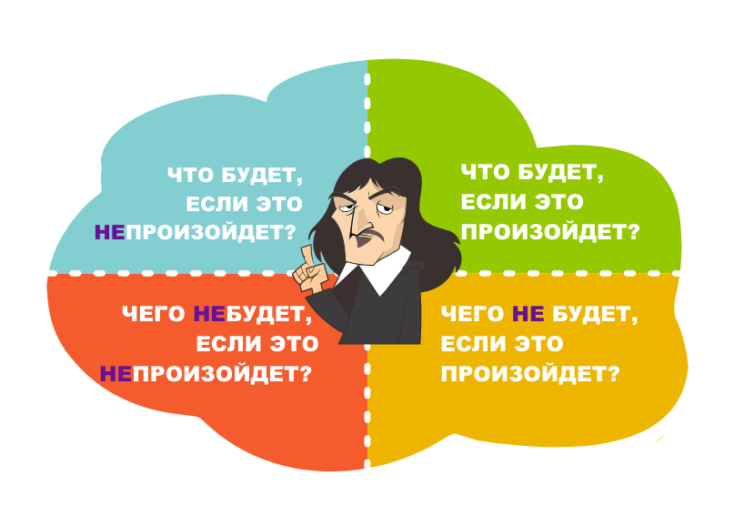 Квадрат Декарта: техника для принятия решений