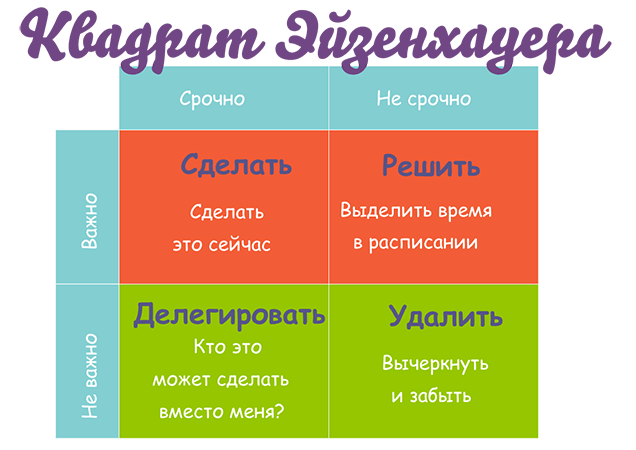 Матрица расстановки приоритетов