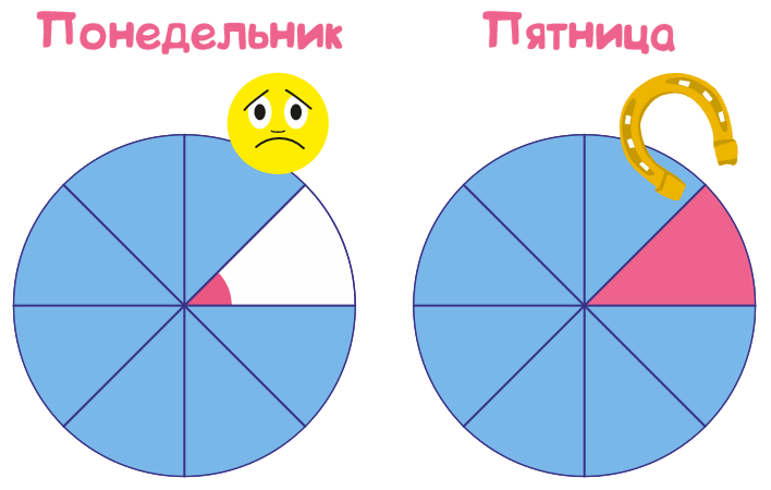 Колесо жизни в моменте