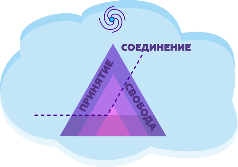 Каковы базовые жизненные ценности?