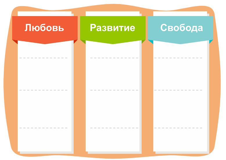 личные приоритеты на созданные связанные группы