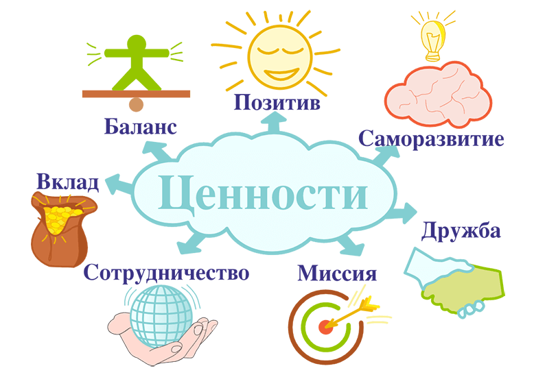 8 шагов, чтобы обнаружить основные личные ценности