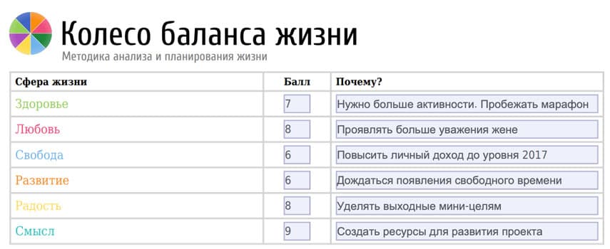 Колесо баланса в таблице PDF