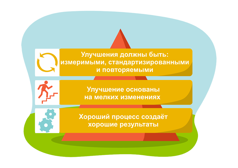 Принципы Кайдзен