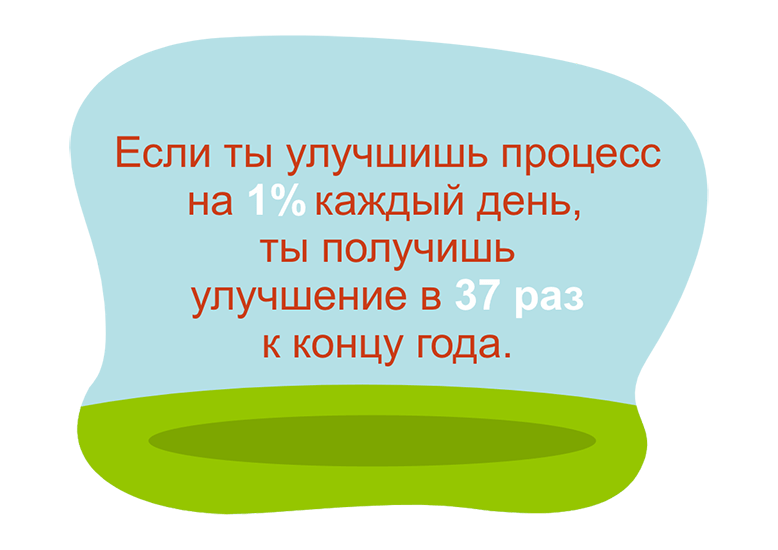 Если вы будете улучшаться на 1% каждый день, то к концу года вы изменитесь в 37 раз.