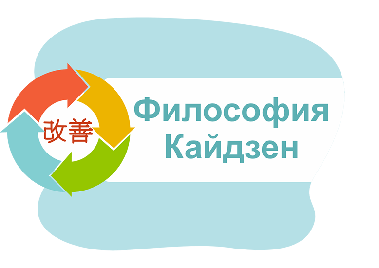 Философия системы Кайдзен. Принципы и примеры Кайдзен в жизни