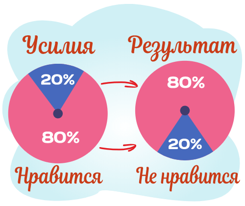 Образ жизни 80/20
